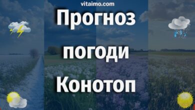 Погода Конотоп