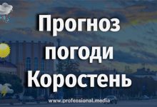 Погода в Коростені