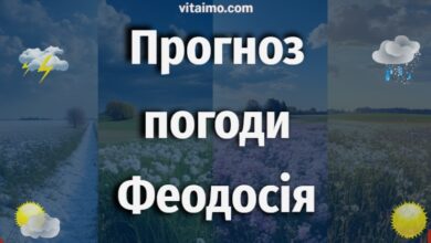 Погода у Феодосії