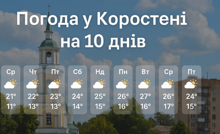 Погода у Коростені на 10 днів: докладний прогноз 1 Погода у Коростені на 10 днів