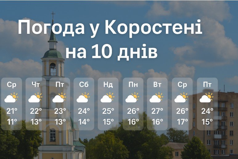 Погода у Коростені на 10 днів