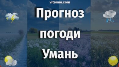 Погода в Умані