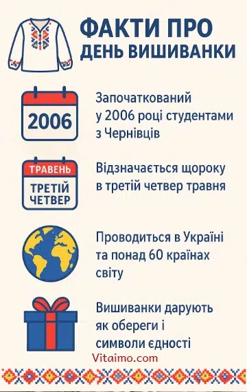 День вишиванки 2025
