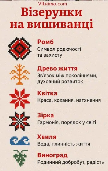День вишиванки 2025