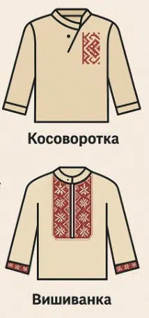 День вишиванки 2025